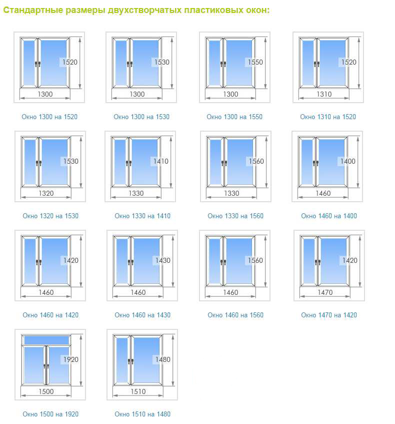 Стандартные размеры окон, стандарты окон для зданий различной серии .