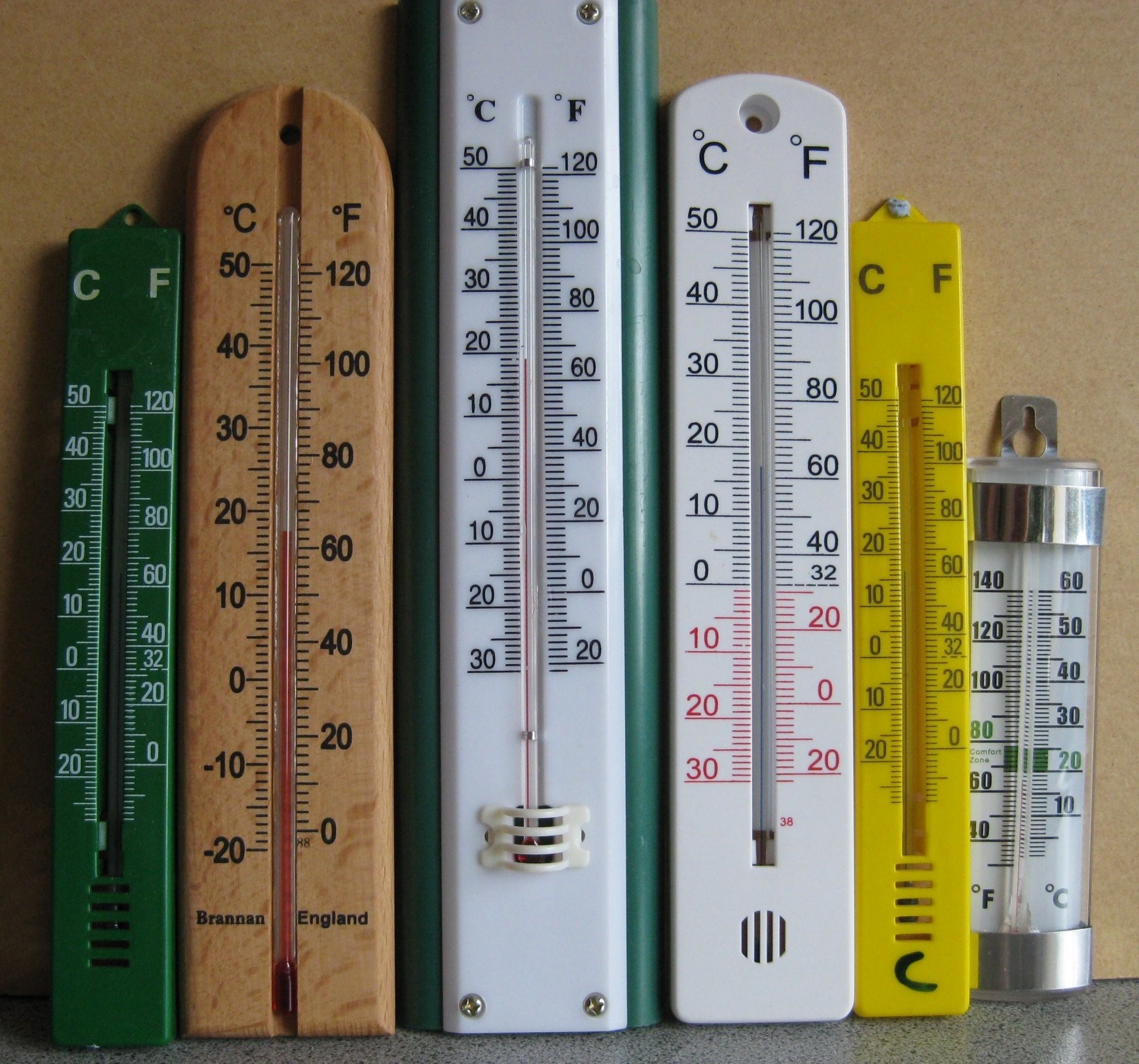  Термометр Фото – Telegraph