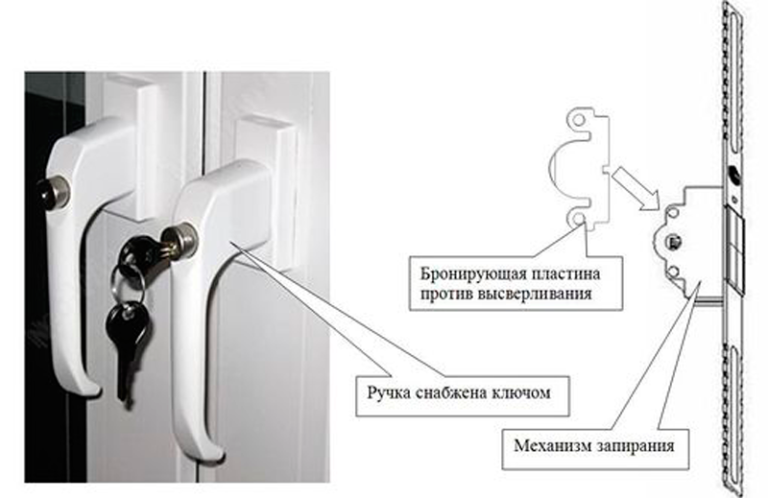 Антивандальная пленка на обои