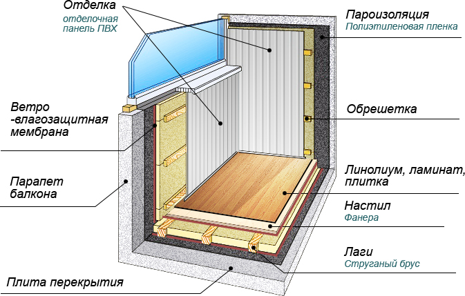 Как утеплить балкон: какие выбрать материалы